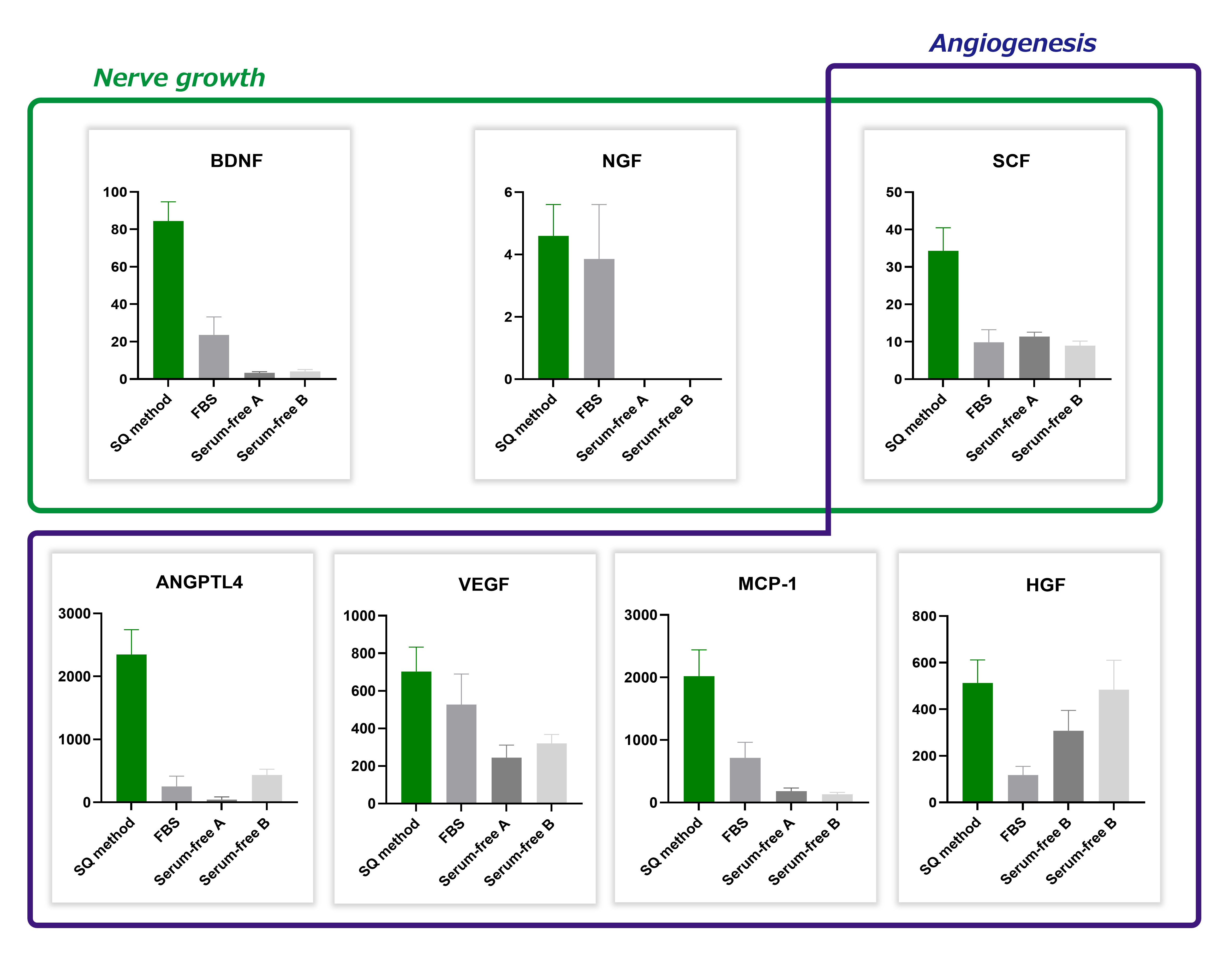 Advantage of SQ Methods of Manufacturing